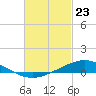 Wetappo Creek tide chart for Tuesday, February 23, 2021