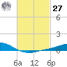 Wetappo Creek tide chart for Saturday, February 27, 2021