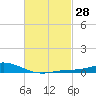 Wetappo Creek tide chart for Sunday, February 28, 2021