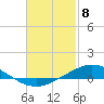 Wetappo Creek tide chart for Monday, February 8, 2021