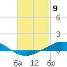 Wetappo Creek tide chart for Tuesday, February 9, 2021