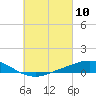 Wetappo Creek tide chart for Wednesday, March 10, 2021
