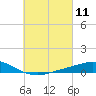 Wetappo Creek tide chart for Thursday, March 11, 2021