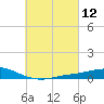 Wetappo Creek tide chart for Friday, March 12, 2021