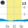 Wetappo Creek tide chart for Saturday, March 13, 2021