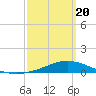 Wetappo Creek tide chart for Saturday, March 20, 2021