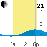 Wetappo Creek tide chart for Sunday, March 21, 2021