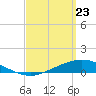 Wetappo Creek tide chart for Tuesday, March 23, 2021