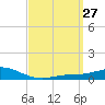 Wetappo Creek tide chart for Saturday, March 27, 2021
