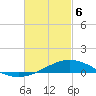 Wetappo Creek tide chart for Saturday, March 6, 2021