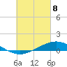 Wetappo Creek tide chart for Monday, March 8, 2021