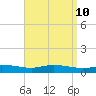 Wetappo Creek tide chart for Saturday, April 10, 2021