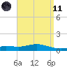 Wetappo Creek tide chart for Sunday, April 11, 2021