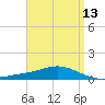 Wetappo Creek tide chart for Tuesday, April 13, 2021