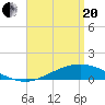 Wetappo Creek tide chart for Tuesday, April 20, 2021