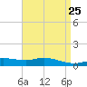 Wetappo Creek tide chart for Sunday, April 25, 2021