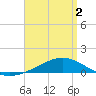 Wetappo Creek tide chart for Friday, April 2, 2021