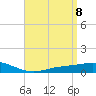 Wetappo Creek tide chart for Thursday, April 8, 2021