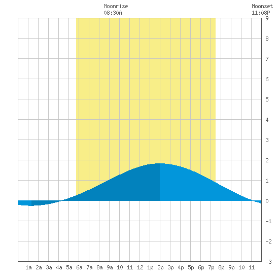 Wetappo Creek tide chart for Saturday, May 15, 2021