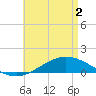 Wetappo Creek tide chart for Sunday, May 2, 2021
