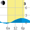 Wetappo Creek tide chart for Monday, May 3, 2021