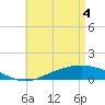 Wetappo Creek tide chart for Tuesday, May 4, 2021