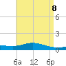 Wetappo Creek tide chart for Saturday, May 8, 2021