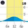 Wetappo Creek tide chart for Thursday, June 10, 2021