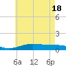 Wetappo Creek tide chart for Friday, June 18, 2021