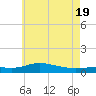 Wetappo Creek tide chart for Saturday, June 19, 2021