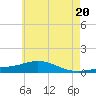 Wetappo Creek tide chart for Sunday, June 20, 2021