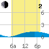 Wetappo Creek tide chart for Wednesday, June 2, 2021