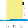 Wetappo Creek tide chart for Thursday, June 3, 2021