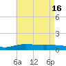 Wetappo Creek tide chart for Friday, July 16, 2021