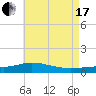 Wetappo Creek tide chart for Saturday, July 17, 2021