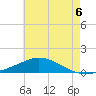 Wetappo Creek tide chart for Tuesday, July 6, 2021