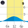 Wetappo Creek tide chart for Friday, July 9, 2021