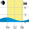 Wetappo Creek tide chart for Monday, August 30, 2021