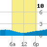 Wetappo Creek tide chart for Friday, September 10, 2021
