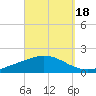 Wetappo Creek tide chart for Saturday, September 18, 2021