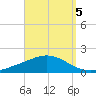 Wetappo Creek tide chart for Sunday, September 5, 2021