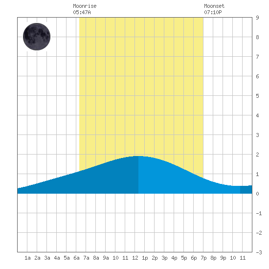 Wetappo Creek tide chart for Monday, September 6, 2021