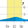 Wetappo Creek tide chart for Tuesday, September 7, 2021