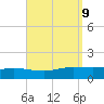 Wetappo Creek tide chart for Thursday, September 9, 2021