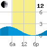 Wetappo Creek tide chart for Tuesday, October 12, 2021