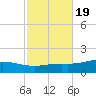 Wetappo Creek tide chart for Tuesday, October 19, 2021