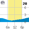 Wetappo Creek tide chart for Wednesday, October 20, 2021