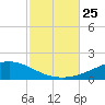 Wetappo Creek tide chart for Monday, October 25, 2021