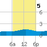 Wetappo Creek tide chart for Tuesday, October 5, 2021