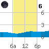 Wetappo Creek tide chart for Wednesday, October 6, 2021